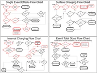 SEAES flow chart image
