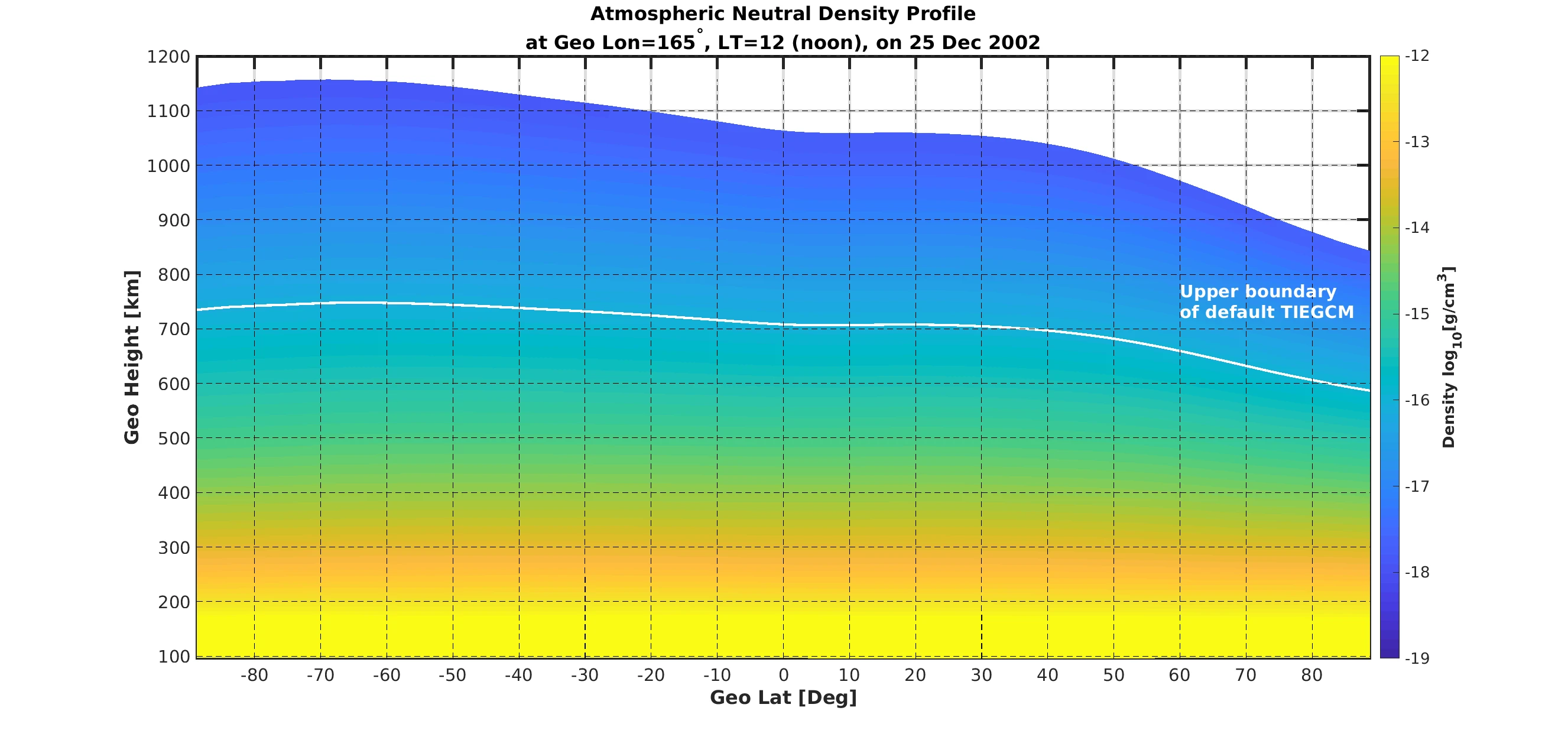 tiegcm plot