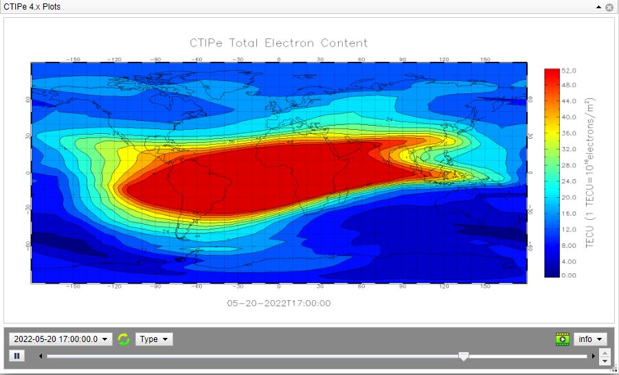 CTIPe4 Real-time Runs