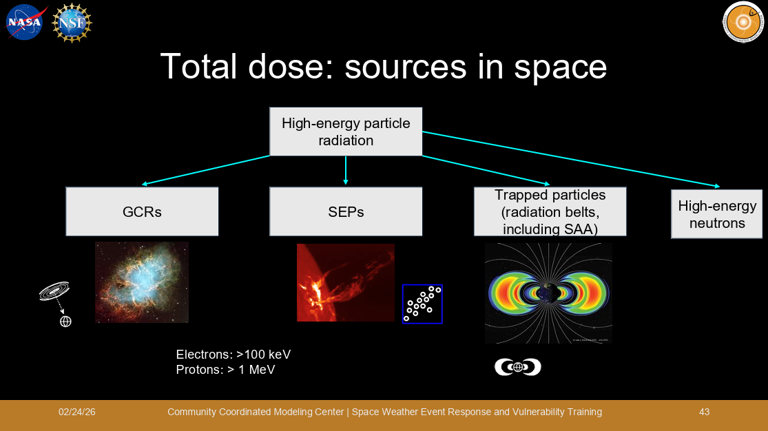 Slide with information about total dose for spacecrafts
