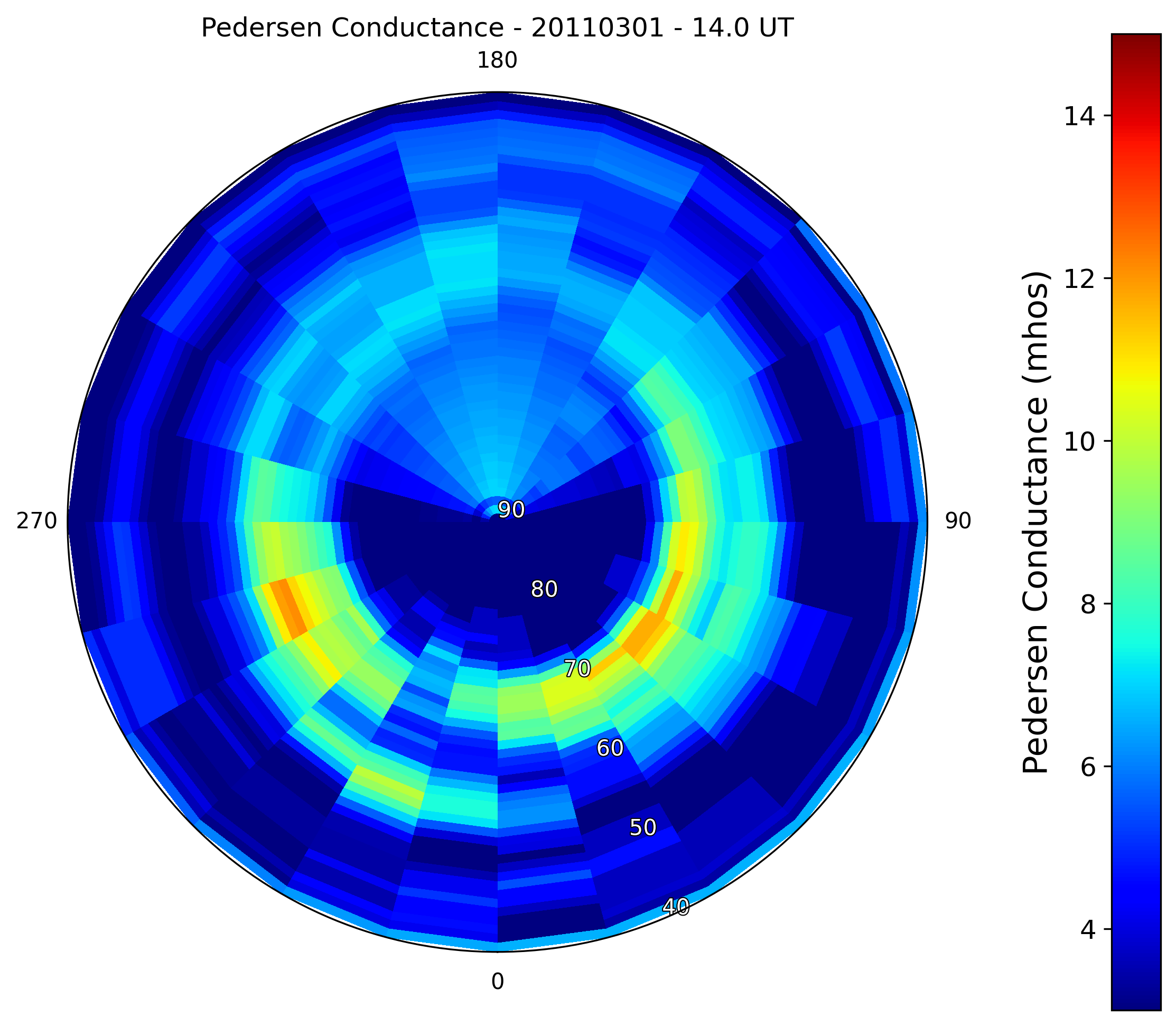 Pedersen Conductance Map