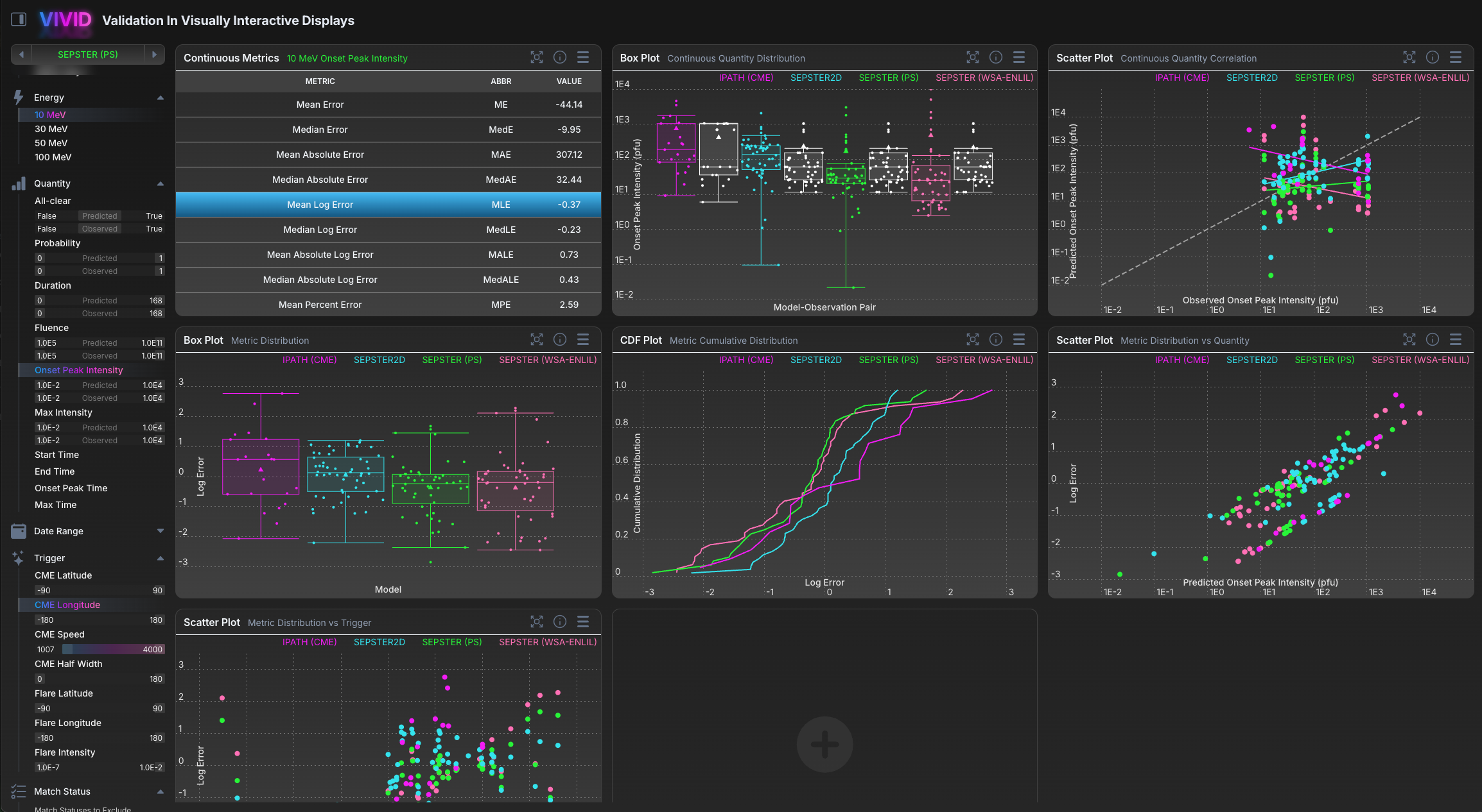 /community-tools/VIVID/